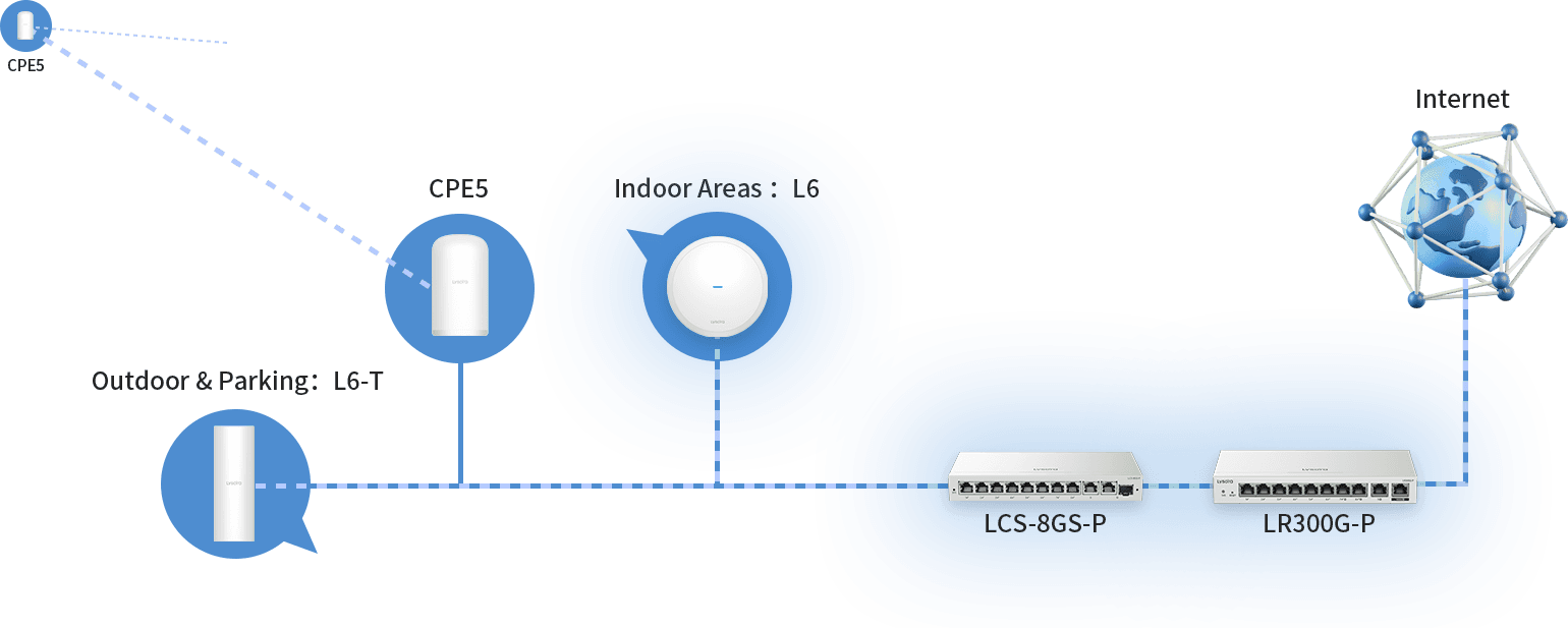 Wireless bridge linking CCTV cameras across a site