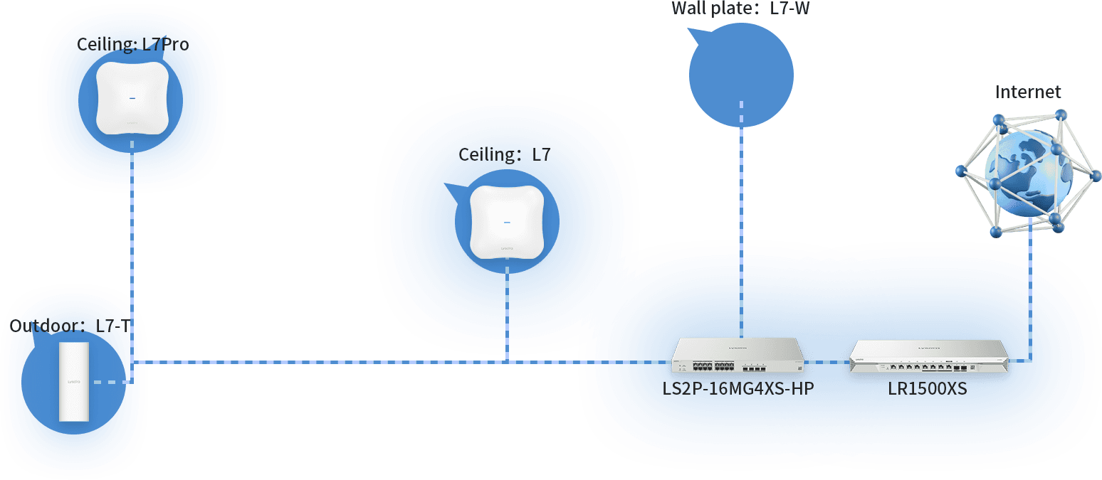 Hotel floor plan showing coverage for rooms, lobby, and conference halls