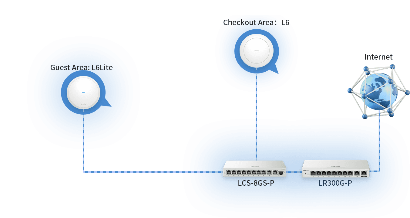 Retail chain diagram showing stores connected to one dashboard